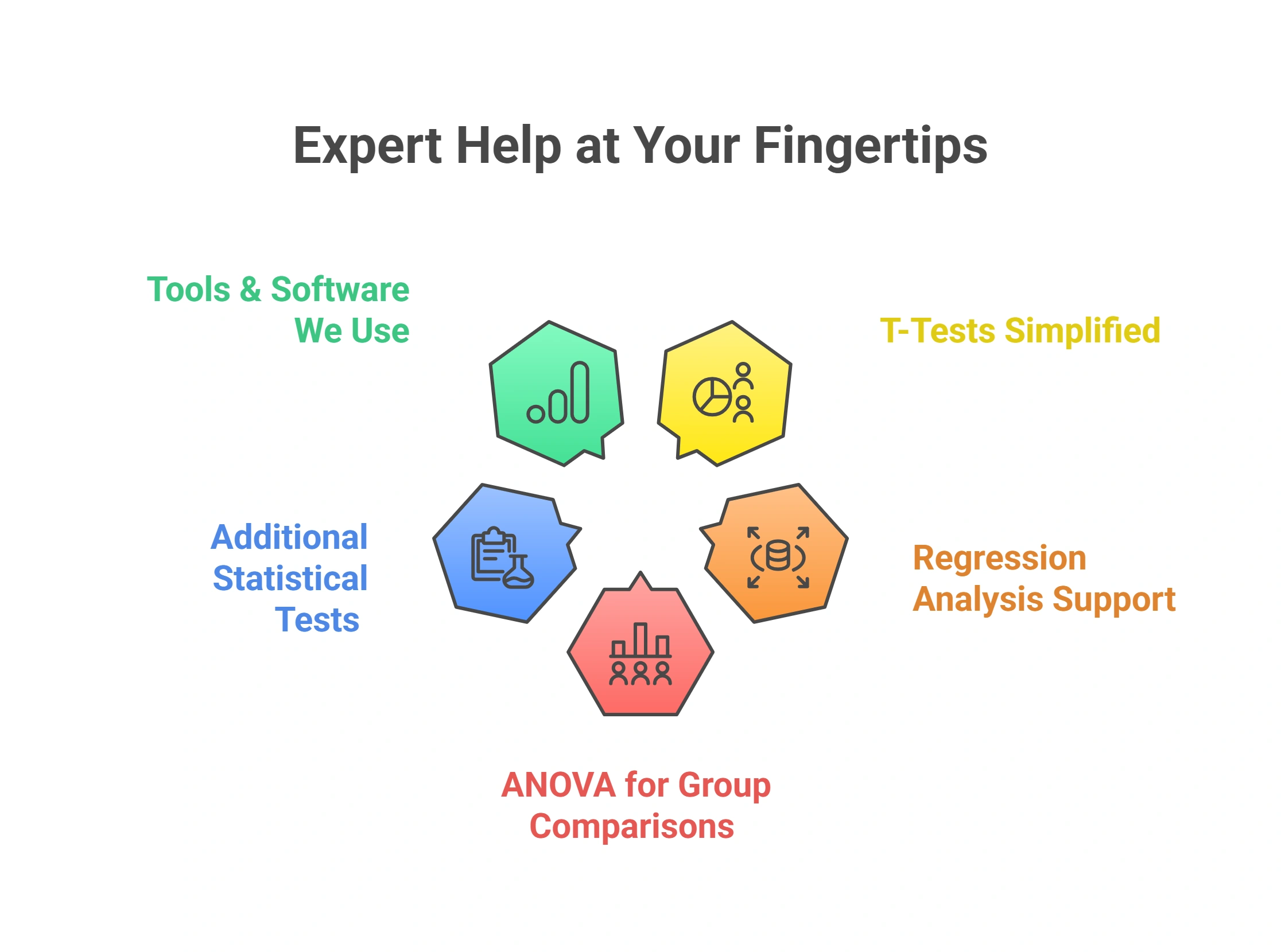 statistical tests